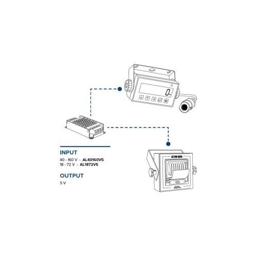 Kit di pesatura idraulica per carrelli elevatori LTP