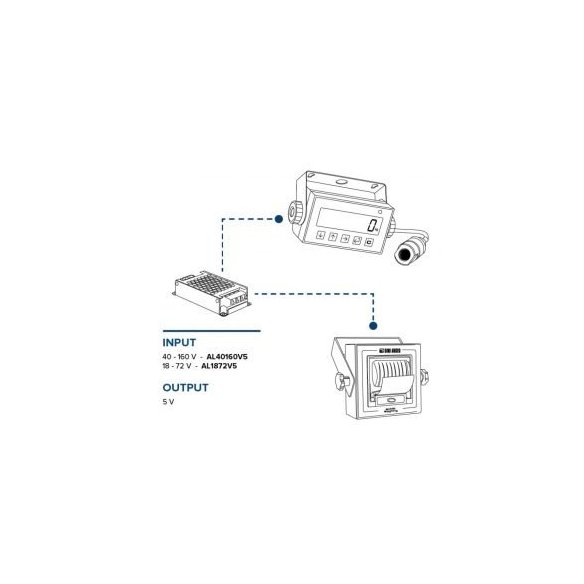 Kit di pesatura idraulica per carrelli elevatori LTP Kit di pesatura idraulica per carrelli elevatori LTP