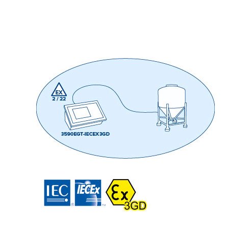 Dini Argeo - Indicatore di peso DFW-IECEX3GD IECEx PER ZONE Ex 2 & 22