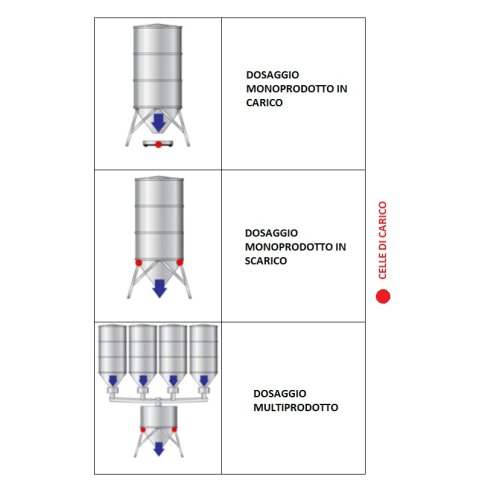 Dini Argeo - Indicatore per dosaggio in zone Atex 1 & 21 - DFWATEX2GDF